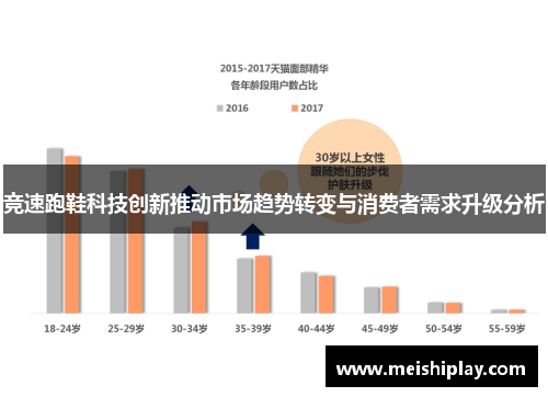 竞速跑鞋科技创新推动市场趋势转变与消费者需求升级分析