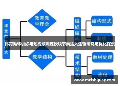 体育循环训练与短视频训练模块节奏插入逻辑研究与优化探索