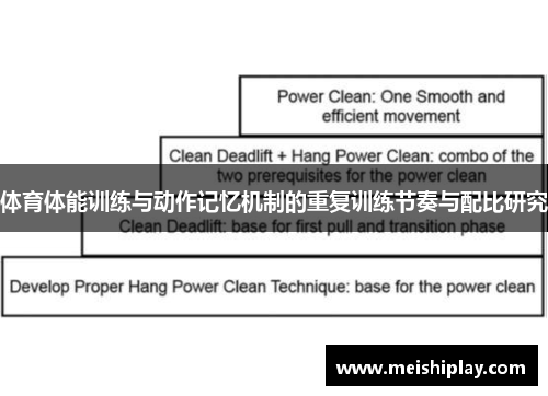 体育体能训练与动作记忆机制的重复训练节奏与配比研究