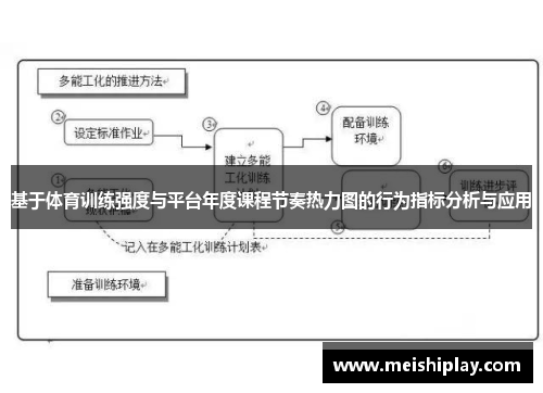 基于体育训练强度与平台年度课程节奏热力图的行为指标分析与应用